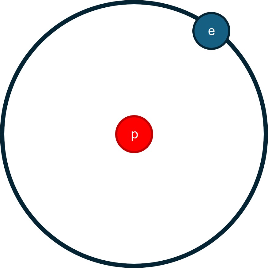 Abbildung: Wasserstoffatom